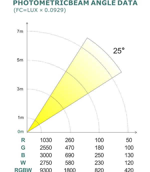 PHOTOMETRIC BEAM ANGLE DATA_74